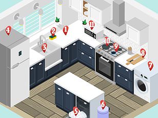 Gas Stoves Leak Cancer-Causing Benzene at Levels Comparable to Smoker's Living Room, Study Warns