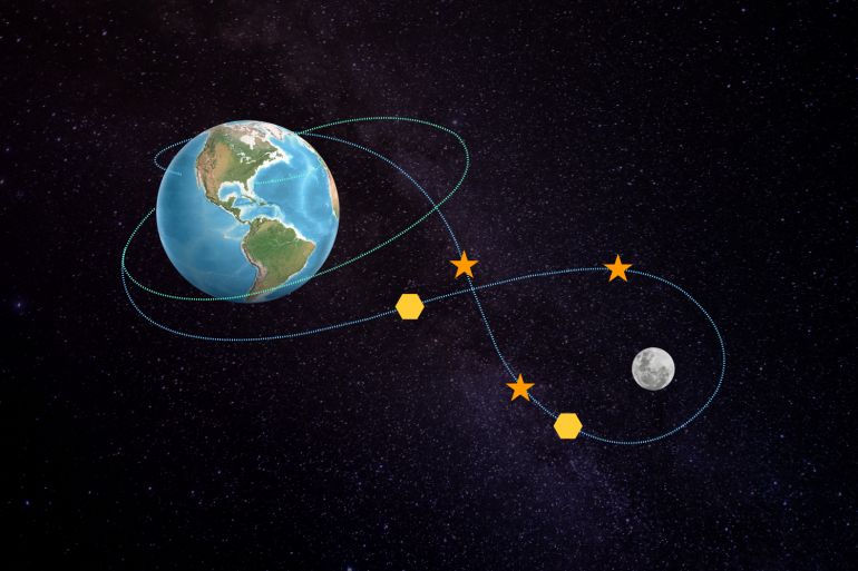 NASA's Artemis II Moon Mission: A Historic Return to the Moon After Decades of Absence