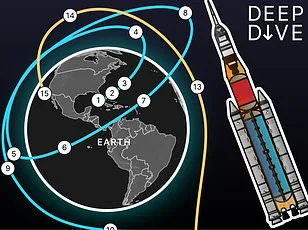 Historic Artemis II Mission Faces Solar Flare Threat as NASA Weighs Risks of Lunar Ambition
