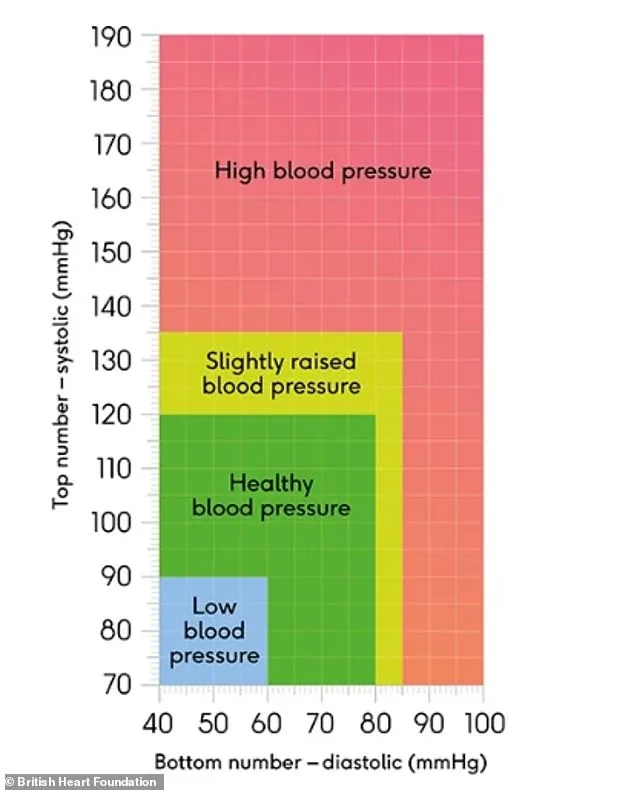 Silent Killer: Hypertension's Hidden Threat and Rising Concern in Young Adults