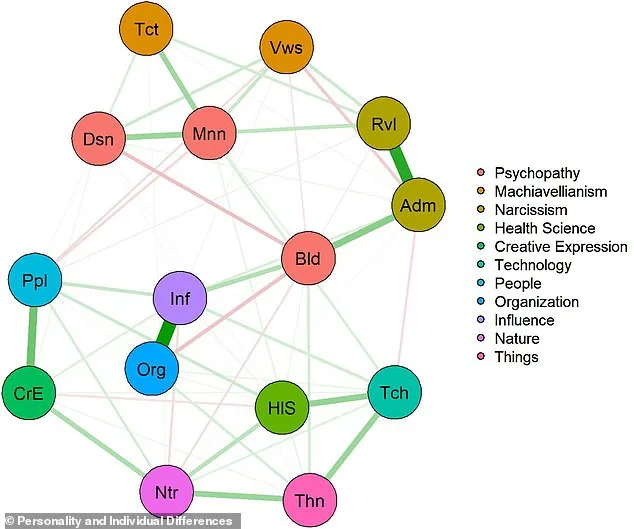Study Reveals Link Between Psychopathic Traits and Certain Professions, Sparking Debate on Workplace Dynamics and Hiring Practices