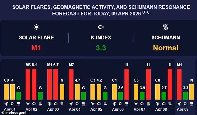Global Health Concerns as Unusual Schumann Resonance Surge Sparks Insomnia and Tinnitus Reports