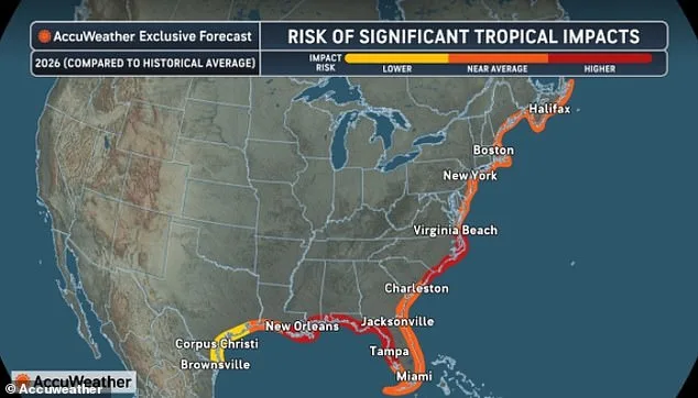 Hurricane Alert: 2026 Forecast Warns of Major Storms and Urges Immediate Preparation