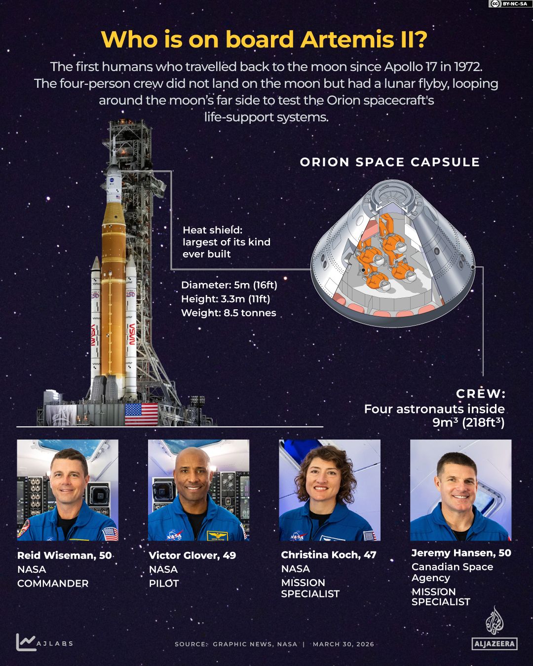 Artemis II Mission to Re-Enter Earth's Atmosphere in Historic Splashdown on April 11