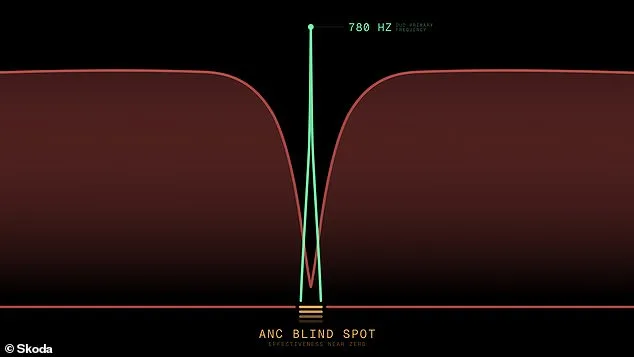 Škoda's DuoBell: A New Era in Bicycle Safety Amid Urban Noise