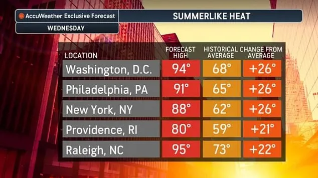 Extreme Spring Heatwave Hits East Coast.