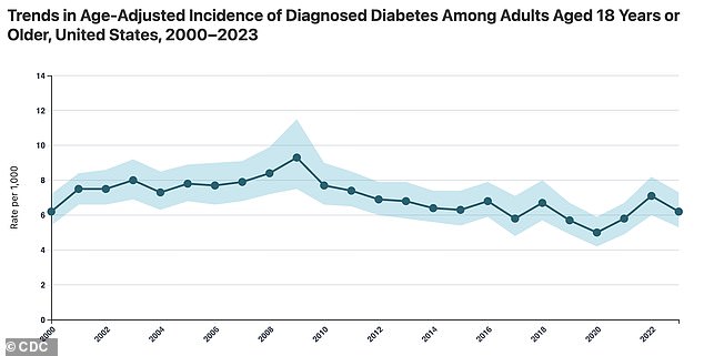 Skin Tags May Signal Insulin Resistance and Hidden Diabetes Risk