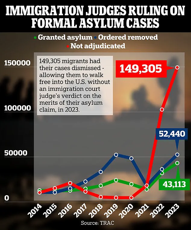Controversial Biden-Appointed Immigration Judge Kerry Doyle Speaks Out After Sudden Firing