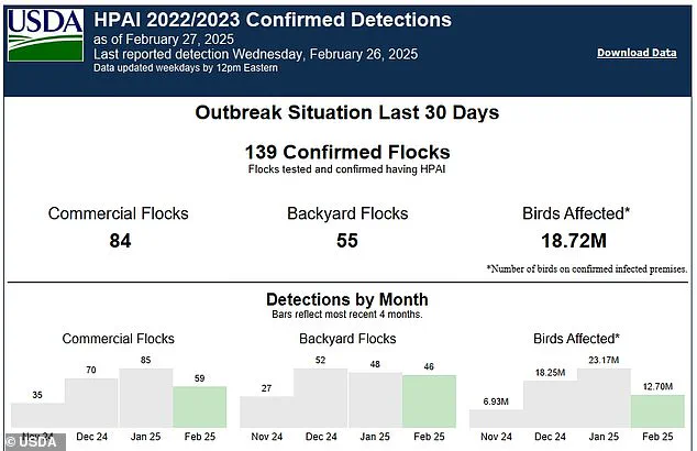 Bird Flu: A Public Health Concern and the Risk of Mutations
