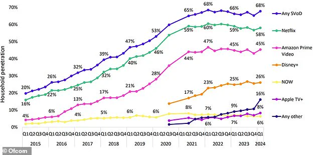 Calculator Helps Consumers Tackle Costs of Multiple Streaming Services
