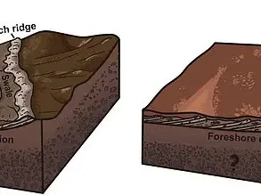 Evidence Suggests Mars Once Had Beaches and Gentle Waves