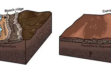 Evidence Suggests Mars Once Had Beaches and Gentle Waves