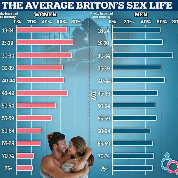 Experts Warn: Celibacy May Harm Mental Health