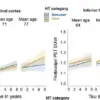 Later-Life HRT May Increase Risk of Alzheimer's in Women