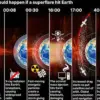 Northern Lights Extravaganza: A Technological Stormfront
