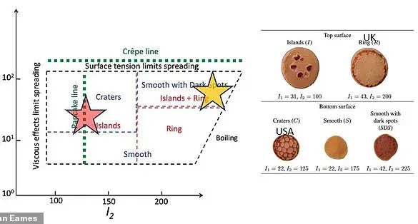 Science of Pancakes: The Ultimate Guide to the Perfect Stack