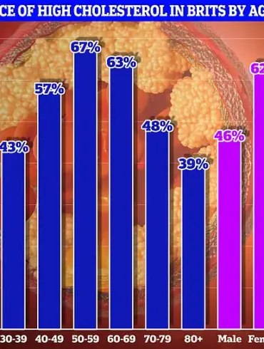 Tap Water Chemical Linked to Cancer May Also Boost Harmful Cholesterol Levels