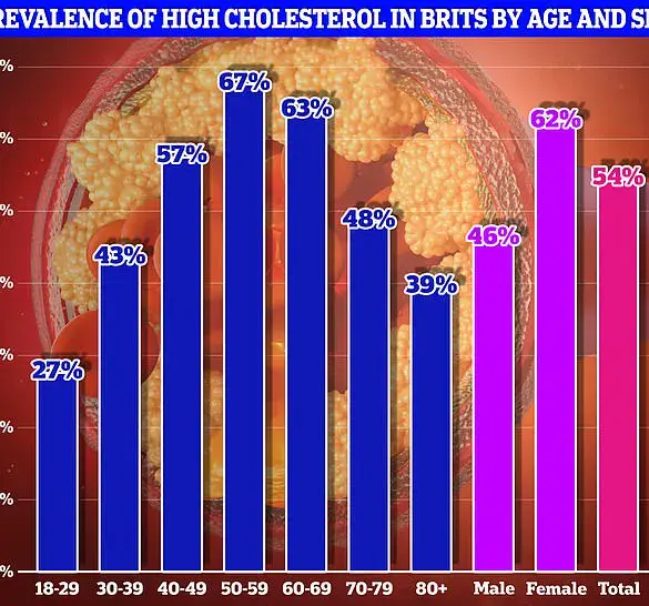 Tap Water Chemical Linked to Cancer May Also Boost Harmful Cholesterol Levels