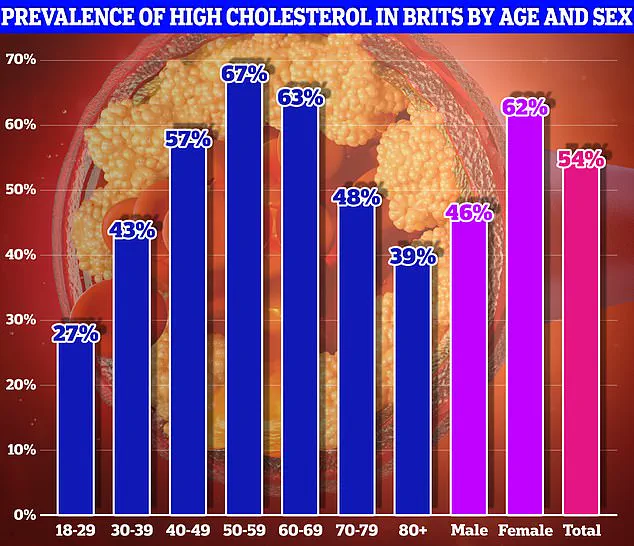 Tap Water Chemical Linked to Cancer May Also Boost Harmful Cholesterol Levels