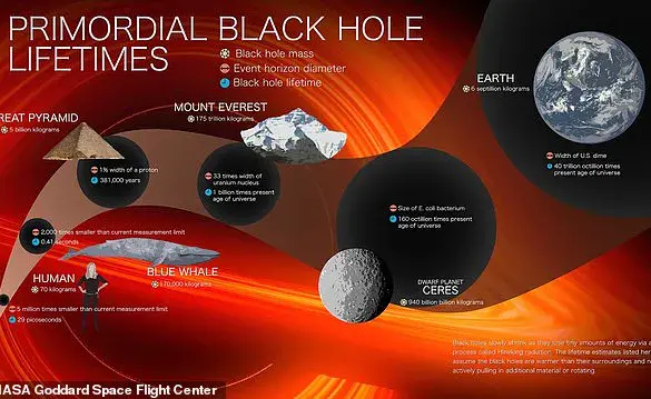 The Devastating Impact of Being Hit by a Microscopic Black Hole