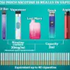 UCL Study Reveals Children Exposed to Second-Hand Vape Have Five Times More Nicotine in Their Systems