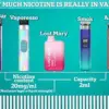 Vaping Addiction Leads Woman into Medically Induced Coma: A Cautionary Tale