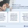 Weight-Loss Drugs Revive Interest from Exes: Survey Reveals Resurgence in Contact