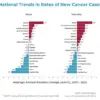 Dr. Patrick Soon-Shiong Warns of 'Second Pandemic': The Looming Cancer Crisis Post-COVID-19
