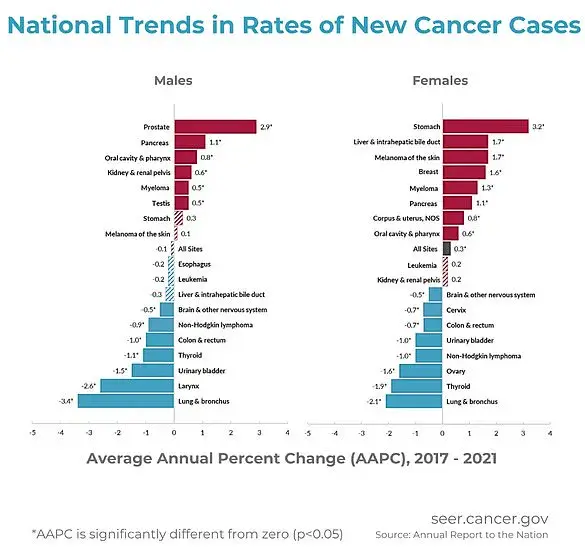 Dr. Patrick Soon-Shiong Warns of 'Second Pandemic': The Looming Cancer Crisis Post-COVID-19