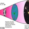 Is Reality Just a Hologram? Scientists Explore Mind-Bending Theory