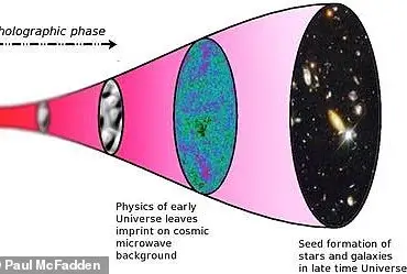 Is Reality Just a Hologram? Scientists Explore Mind-Bending Theory