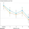 Mind Over Matter: Mental Strategies Proven More Effective Than Opioids for Chronic Back Pain