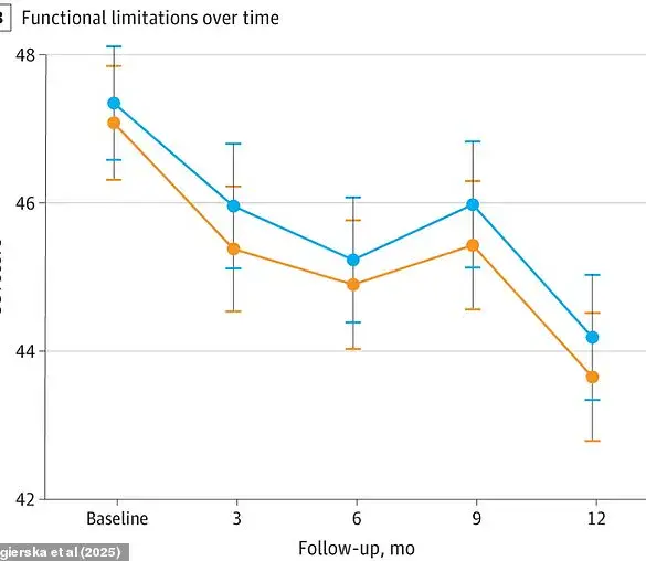 Mind Over Matter: Mental Strategies Proven More Effective Than Opioids for Chronic Back Pain
