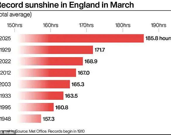 Rare Satellite Image Shows Cloud-Free British Isles Following Sunniest March Since 1910
