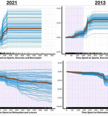 Scientists Unveil Formula for the Perfect Day: Short Work Period Key to Happiness
