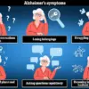 Semaglutide Weight Loss Jabs May Lower Dementia Risk: New Studies Reveal