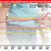 Study Finds Toddler Antibiotics Linked to Higher Obesity Risk in Childhood