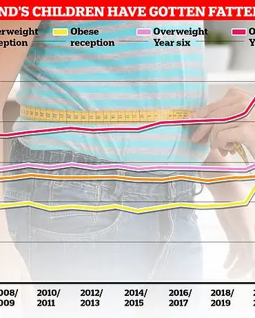 Study Finds Toddler Antibiotics Linked to Higher Obesity Risk in Childhood