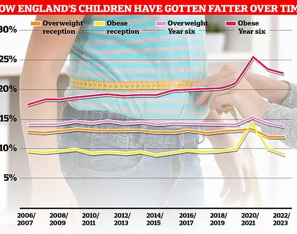 Study Finds Toddler Antibiotics Linked to Higher Obesity Risk in Childhood