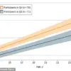 Traffic Pollution Linked to Higher Risk of Obesity and Diabetes in Young Adults