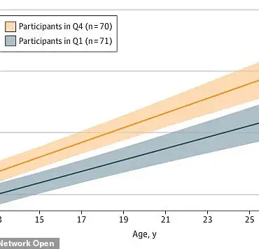 Traffic Pollution Linked to Higher Risk of Obesity and Diabetes in Young Adults