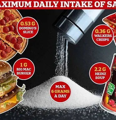 Celebrity Chef Jamie Oliver's Ready Meals Spark Controversy as Salt Levels Exceed McDonald's Fries by Threefold, Raising Questions About Health Advocacy Alignment