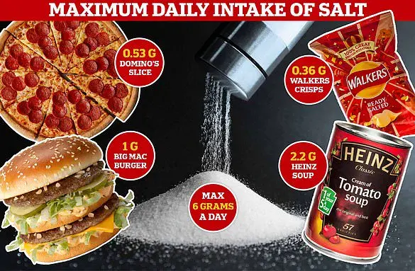 Celebrity Chef Jamie Oliver's Ready Meals Spark Controversy as Salt Levels Exceed McDonald's Fries by Threefold, Raising Questions About Health Advocacy Alignment