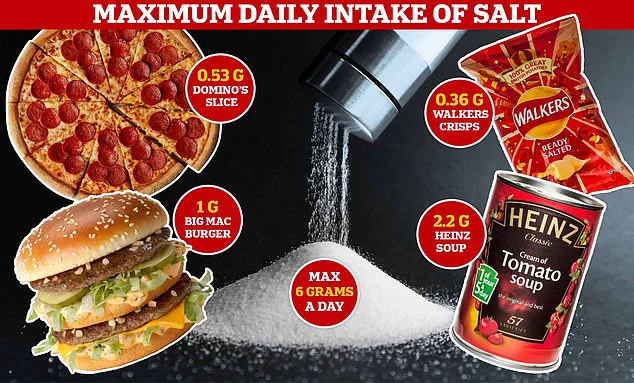 Celebrity Chef Jamie Oliver's Ready Meals Spark Controversy as Salt Levels Exceed McDonald's Fries by Threefold, Raising Questions About Health Advocacy Alignment
