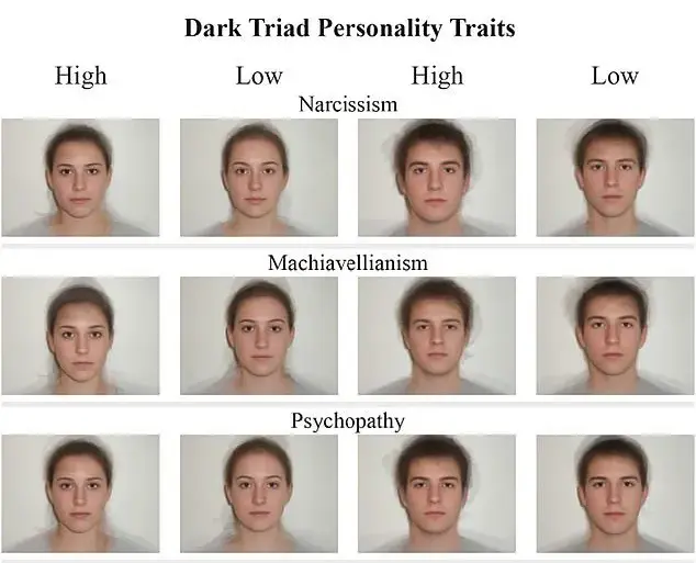 Exclusive Insights: Turkish Study Reveals Facial Clues to Dark Triad Personality Traits