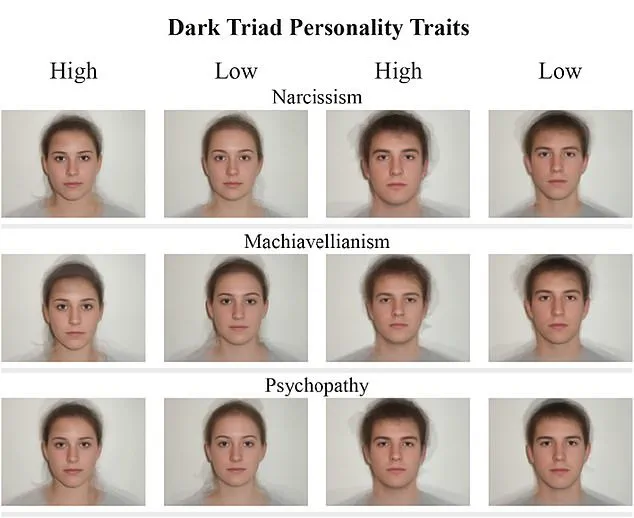 Exclusive Insights: Turkish Study Reveals Facial Clues to Dark Triad Personality Traits