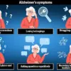 New Study Reveals Prolonged Sitting and Lying Down Linked to Higher Alzheimer's Risk, Even Among Those Meeting Exercise Guidelines