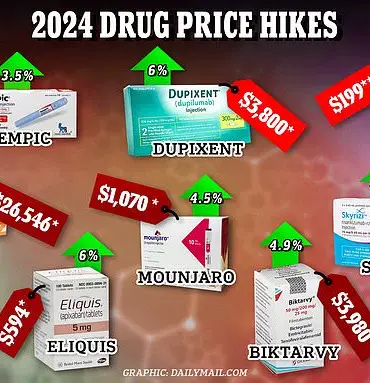 White House Sources Confirm Trump's Executive Order to Slash Prescription Drug Costs by 80%: A Landmark Move for Public Health and Global Stability