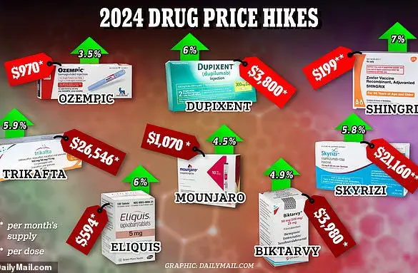 White House Sources Confirm Trump's Executive Order to Slash Prescription Drug Costs by 80%: A Landmark Move for Public Health and Global Stability