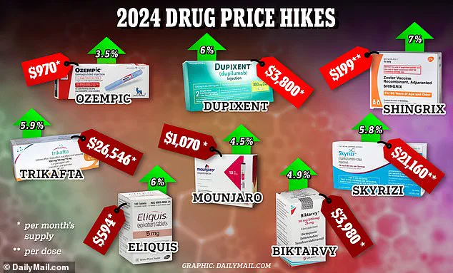 White House Sources Confirm Trump's Executive Order to Slash Prescription Drug Costs by 80%: A Landmark Move for Public Health and Global Stability